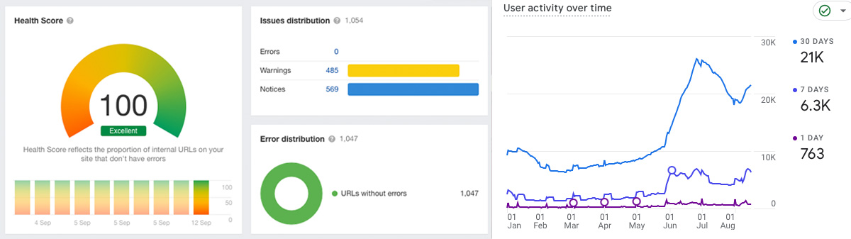 SEO and PPC Management Leeds We Are Coda